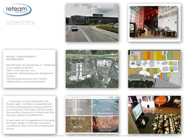 Property project sheet 3