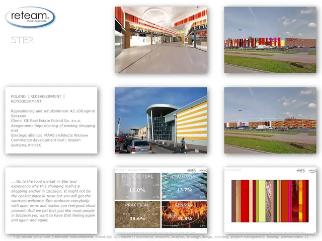 Property project sheet 4