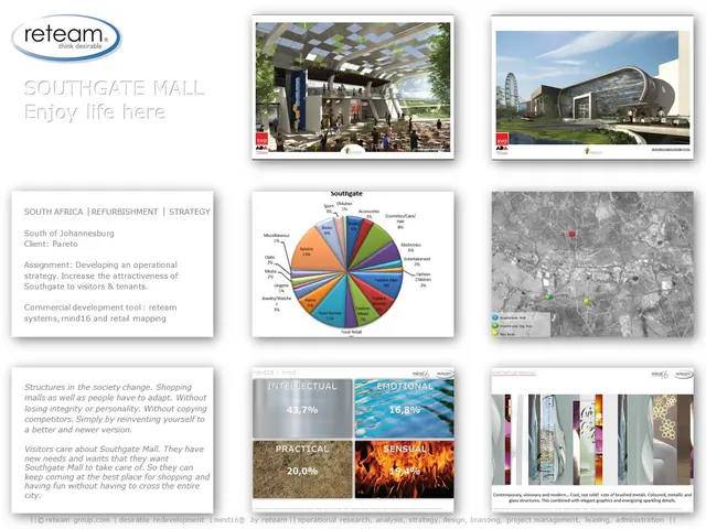 Property project sheet 5