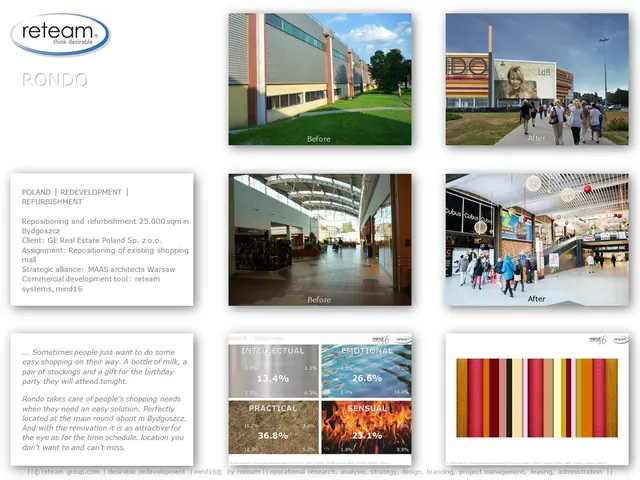 Property project sheet 6