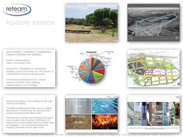 Property project sheet 8
