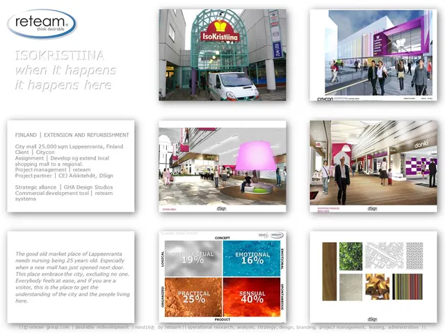 Property project sheet 38